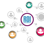 360 degree feedback ROI return on investment