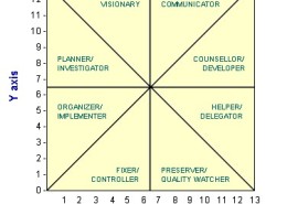 8_Leader_Manager_types